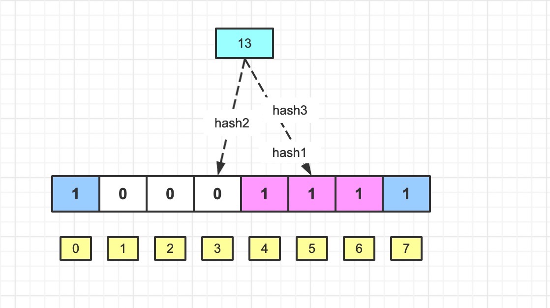 check_hash123_13