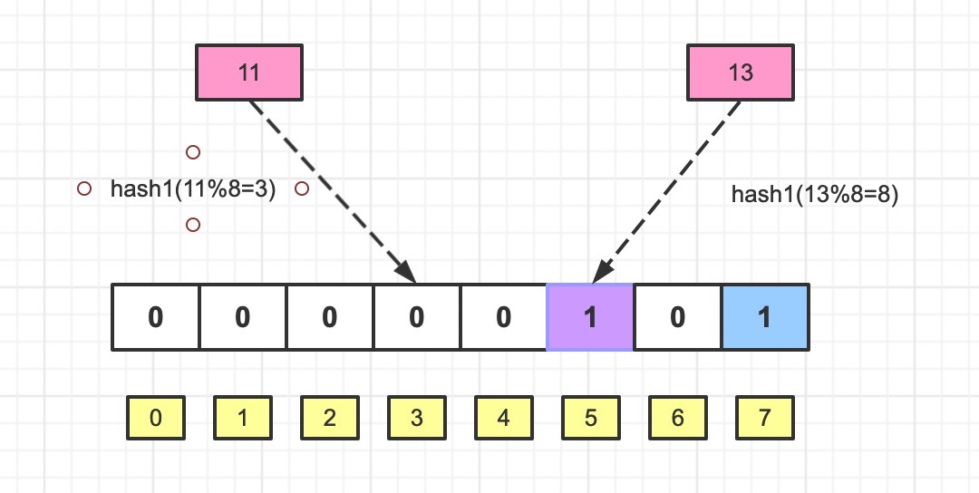 check_hash1_11_13