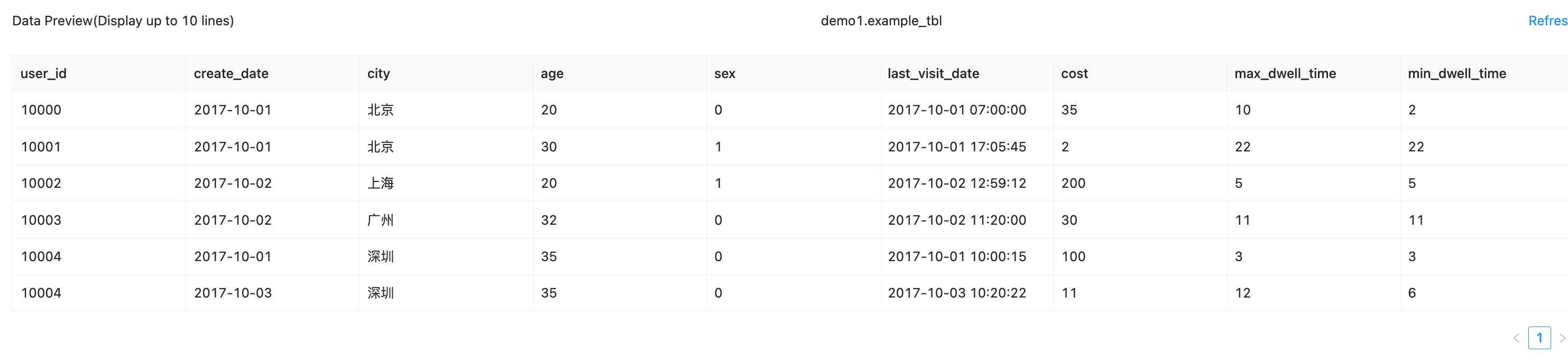DorisData