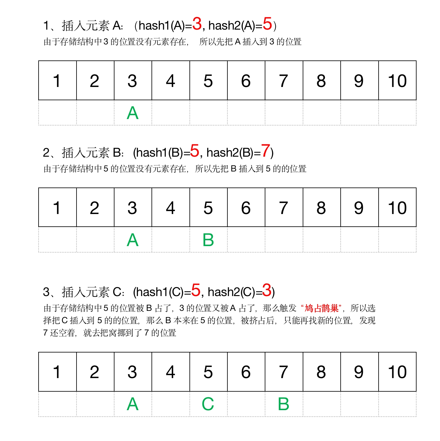 布谷鸟模型过程