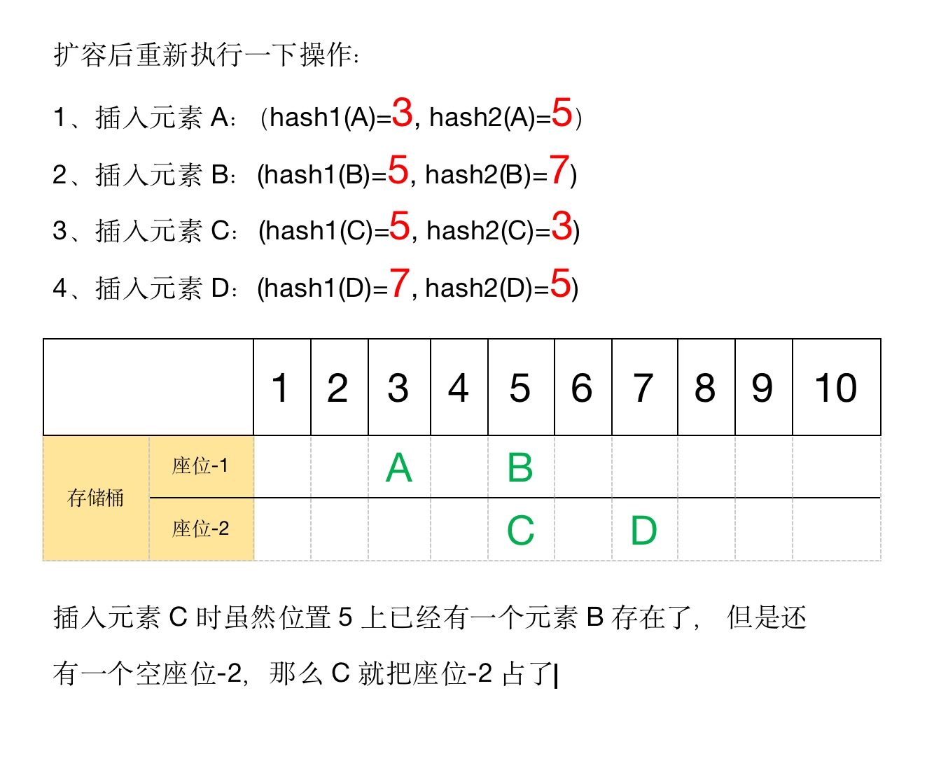 布谷鸟模型过程_扩容